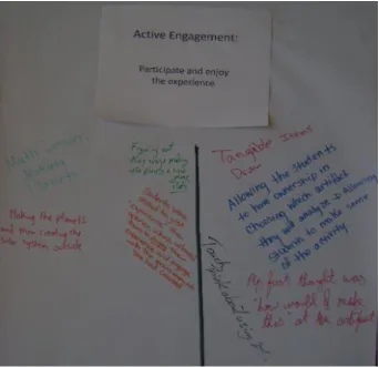Figure 2 Active Engagement Poster