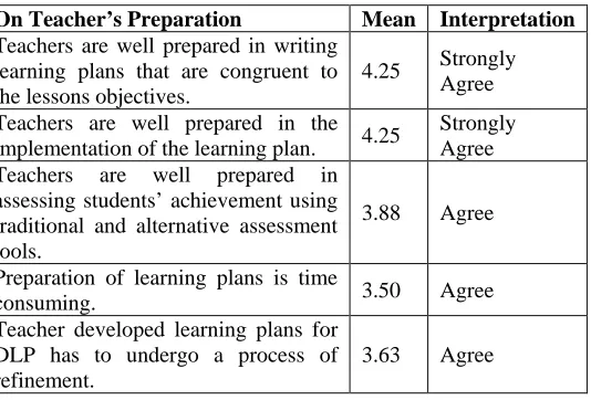Table 4: Mathematics Teachers Perceptions on the Implementation of DLP in Terms of the Issue on Students’ 