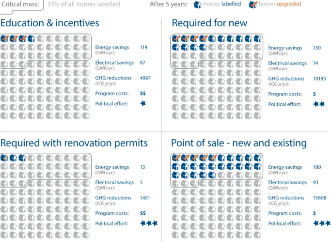 Figure 2. Benefits and costs of labelling policy tools, by 2020  