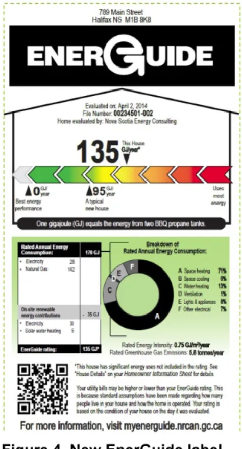 Figure 4. New EnerGuide label 