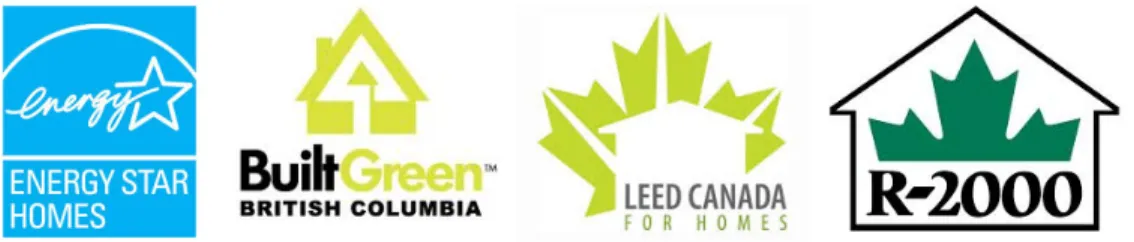 Figure 6. ‘Green’ or ‘best in class’ certification labels 