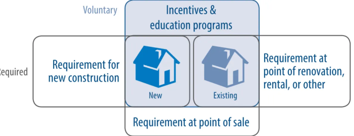 Figure 9. Labelling policy tools: level of application and reach 