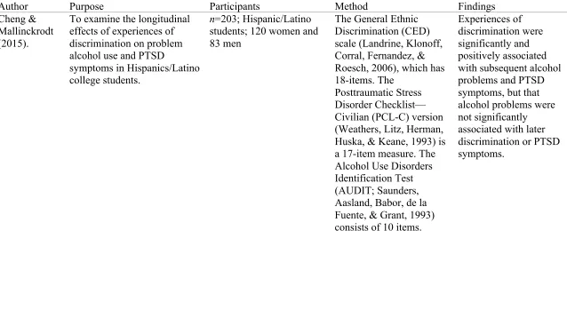 Table 1 Studies Examining Racial Discrimination and Trauma Outcomes 