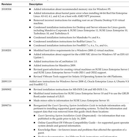 Table 1.  Revision History (Continued)