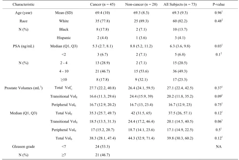 Table 1. Patient characteristics. 