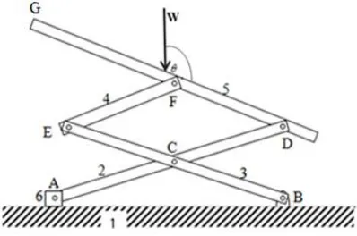 Figure 2: Schematic of kinematic linkage chain, (Source: [2]) 