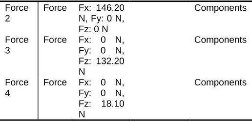 Table 1: Summary of Linkage Mechanism load cases  