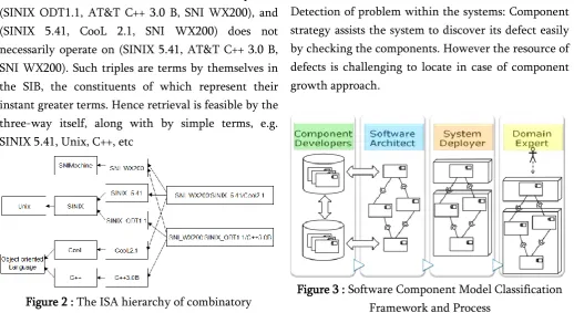 Figure 3 : Software Component Model Classification 