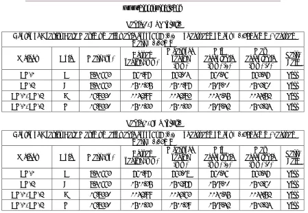 Table-2. ATP result. 