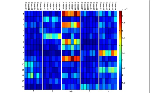 Figure 12 Importance planning. The figure shows the variable importance values for all ICs in the planning phase per subject.