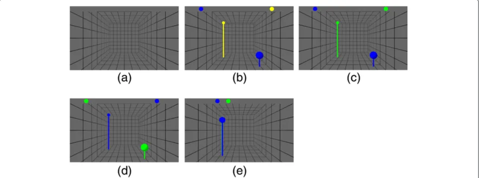 Table 1 Experiment phases
