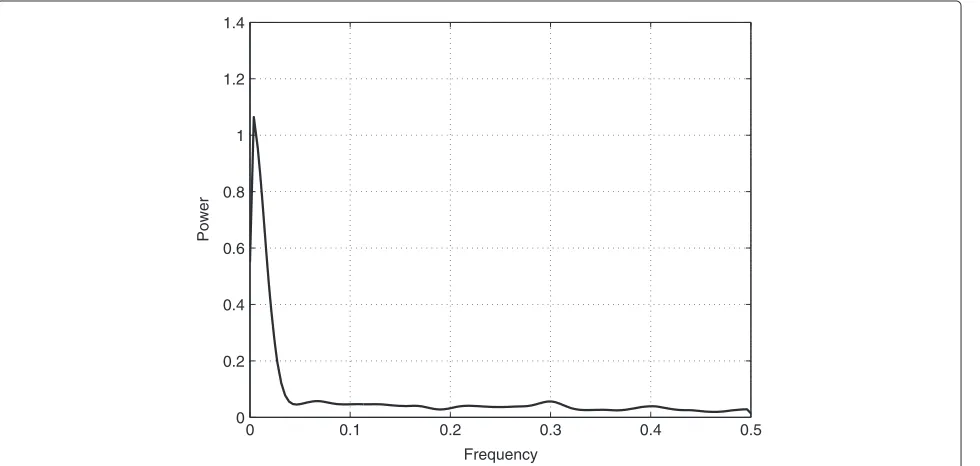 Figure 4 Mean and Standard Deviation of TTT. Mean and standard deviation of the changes in time-to-target across the experimental session forthe six subjects.