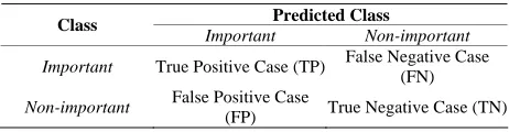 Table 1. Confusion matrix used to evaluate efficacy. 