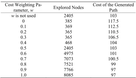 Table 1. Test results. 