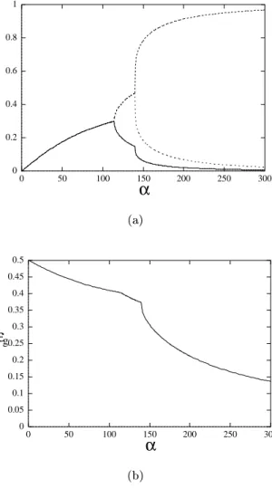 Fig. 3. (a) Symmetry breaking in the mixture of experts with two-level hierarchy. The order parameters R ij , that are the overlaps between a student expert and dierent experts of the teacher, are plotted as a function of  at T = 5 : (b) The generalizati