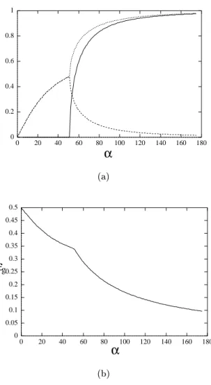 Fig. 2. (a) The overlap order parameters R V , R , r versus  at T = 5 : For  <  c = 51 : 5, we nd R V = 0 (solid line that follows x axis), and R = r (dashed line)