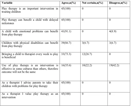 Table 4: Occupational therapist’s perceived importance on play therapy 