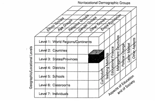 Figure 14.1: A Framework for Comparative Education Analyses 