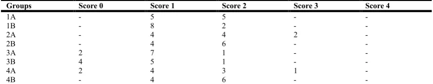 Table 1. Sample distribution of all samples  