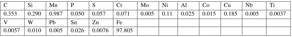 Table 1. Chemical Composition of As – Rolled Medium Carbon Steel 