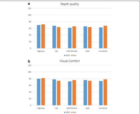 Fig. 14 Execution time profiling. a Method-1. b Method-2