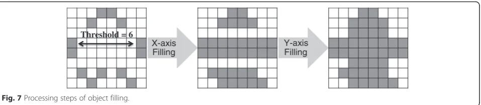 Fig. 8 a User-defined points of video frame. b Location of vanishing point heuristic rules
