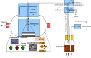 Fig. 1 A schematic diagram of bias assisted-pyrolysis-CVD 