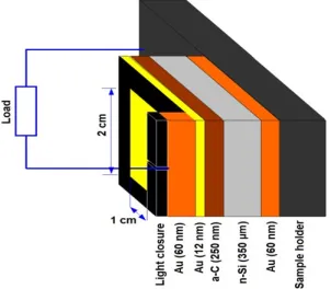 Fig. 4 EDS result of  (a) Complex-strcutured and  (b) nano-