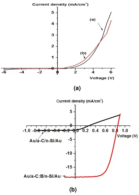 Fig. 4 (a) and (b) show the EDS images of micro-structured a-