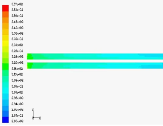 Fig. 5 Temperature contours for Non-uniformity with backflow for tubes in-line arrangement 