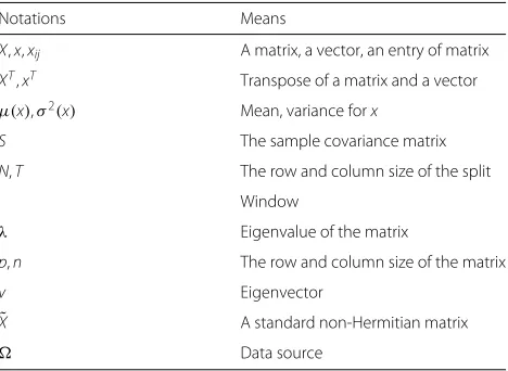 Table 1 Notations for RMT and data processing