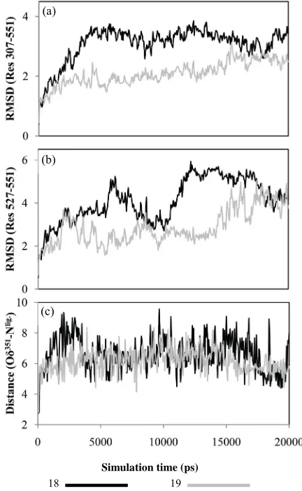 Figure 3(a)the RMSDs of the full LBD. For neither system do the 