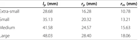 Table 1 Dimensions determined for different hand sizes
