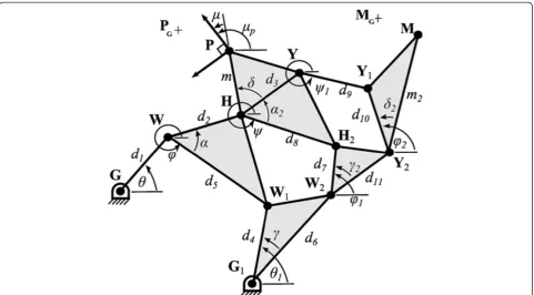 Figure 3 Structural dimensions and configuration angles of the 8-bar mechanism.positions for the proximal and middle phalanges are shown as P Reproduced from [23] with permission from IEEE