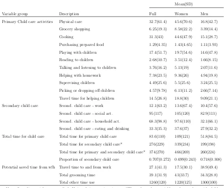 Table 1.1: Summary Statistics for Dependent Variables