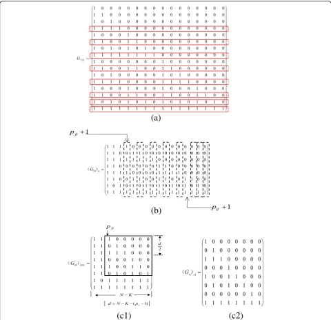 Fig. 8 Matrix extraction process: For the generator matrix of G16 in a, the rows of information bits indices can be extracted to form (G16)A shownin b