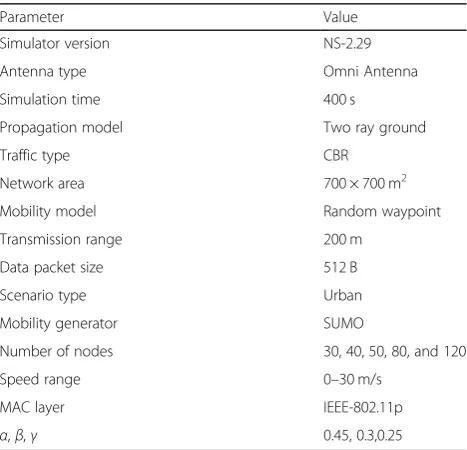 Table 5 Simulation parameters