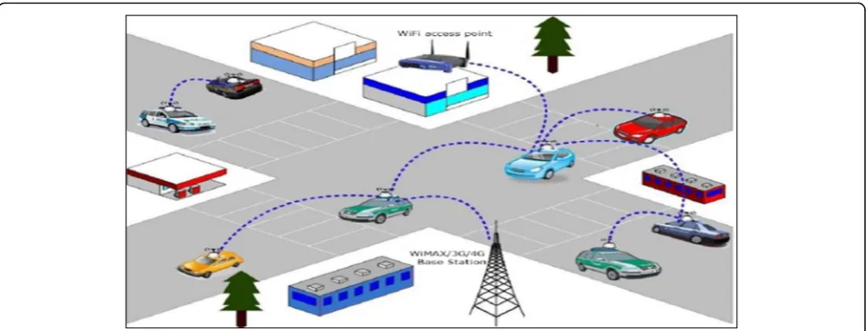 Fig. 1 Vehicular ad hoc network. A special category of MANETs is the vehicular ad hoc network (VANET)