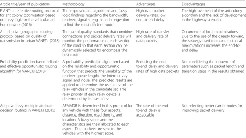 Table 1 Latest research studies