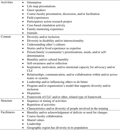 Table 2.5 Coding Tree Categories 