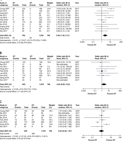 Figure 4 (Continued)