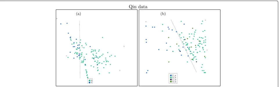 Fig. 9 Left: unsupervised NMF based on 6 types. The blue points are from IBD patients and the green ones are from healthy people