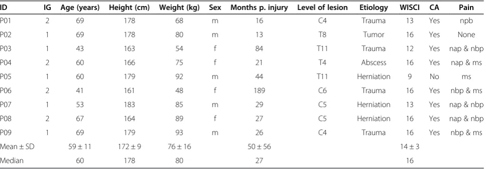 Figure 1 Consolidated standards of reporting trials diagram. Abbreviations: RAGT = robot-assisted gait training; ST = strength training.