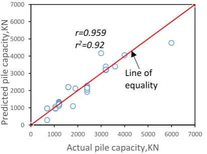 Fig. 5. Comparison of predicted and 