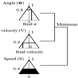 Figure-18. Effect of overlapping. 