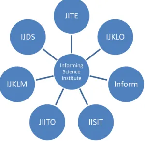 Figure  1  below  shows  the  different  journals  that  are  published by the ISI and the relationship between the  journals and the main institution (the ISI)