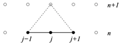 Figure 3. Stencil of one-dimensional explicit FTCS scheme. 