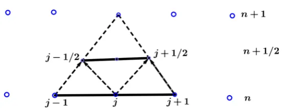 Figure 5. Stencil of one-dimensional explicit Tolesa scheme. 