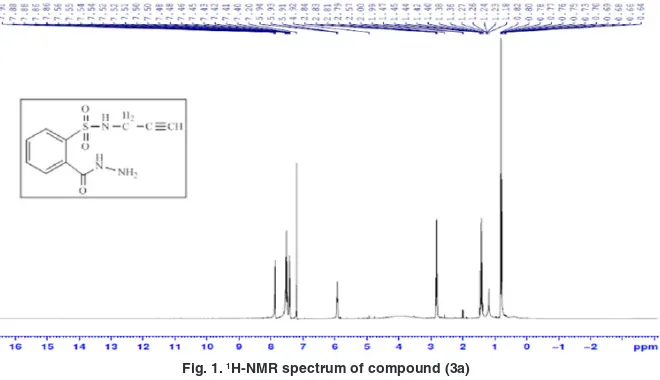 Fig. 1. 1H-NMR spectrum of compound (3a)