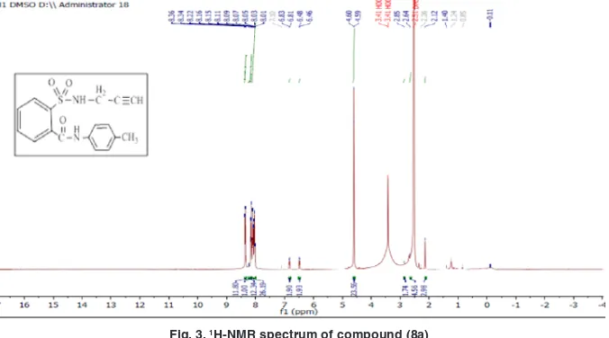 Fig. 2. 1H-NMR spectrum of compound (4a)
